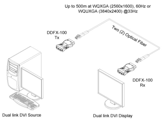 DDFX-100-TR Connection Diagram