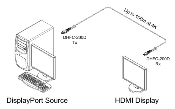 DHFC-200D Connection Diagram