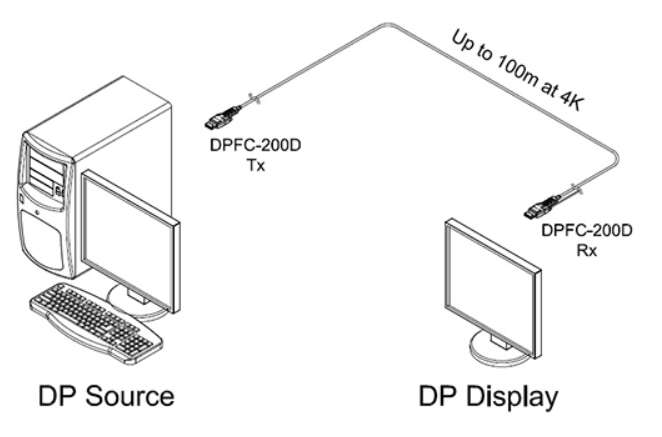 DDFX-100-TR Connection Diagram