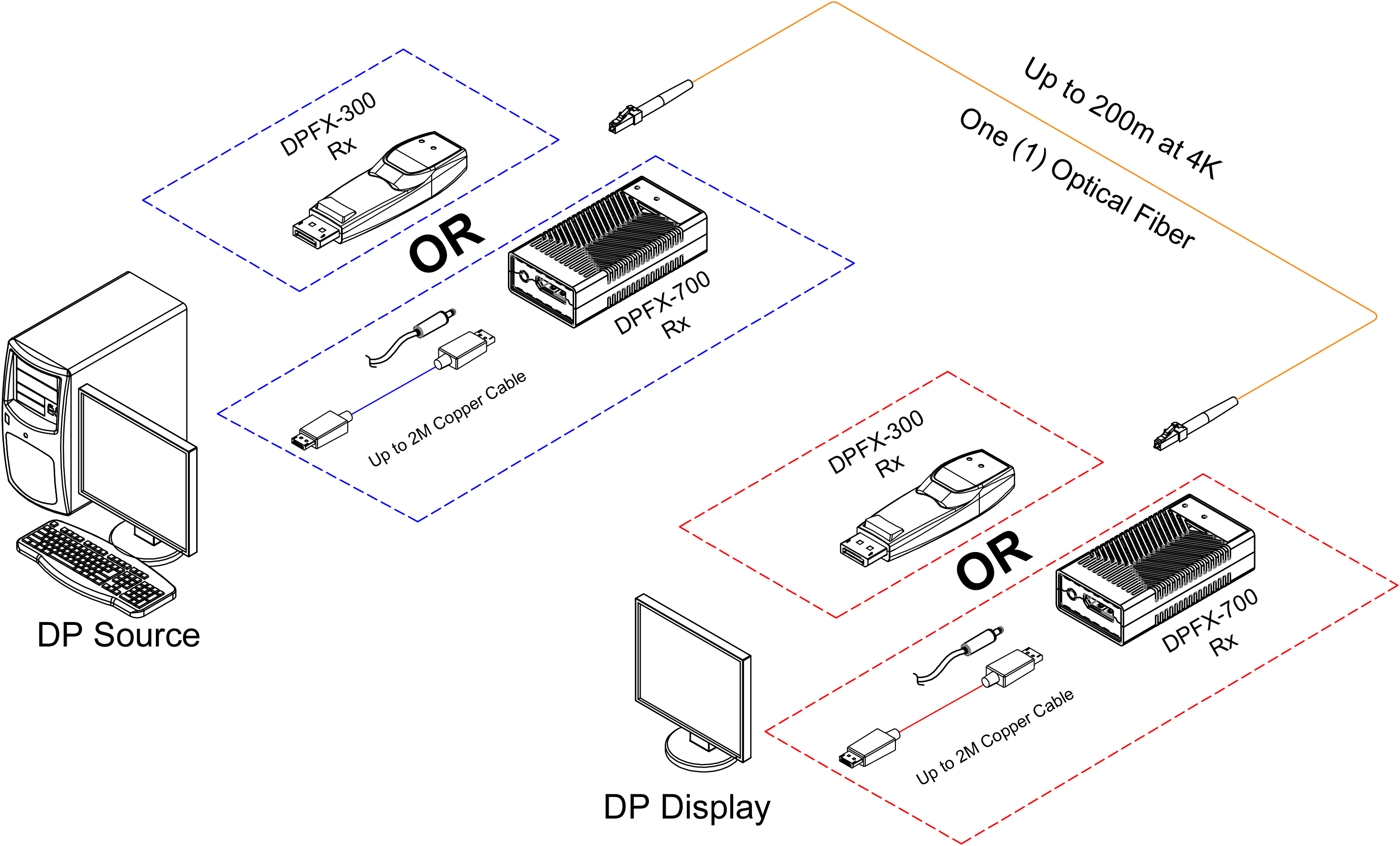 DPFX-300-TR Connection Diagram