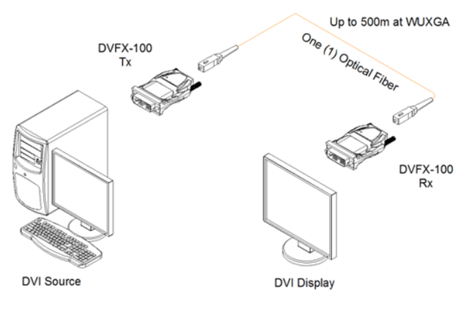 DVFX-100 Connection Diagram