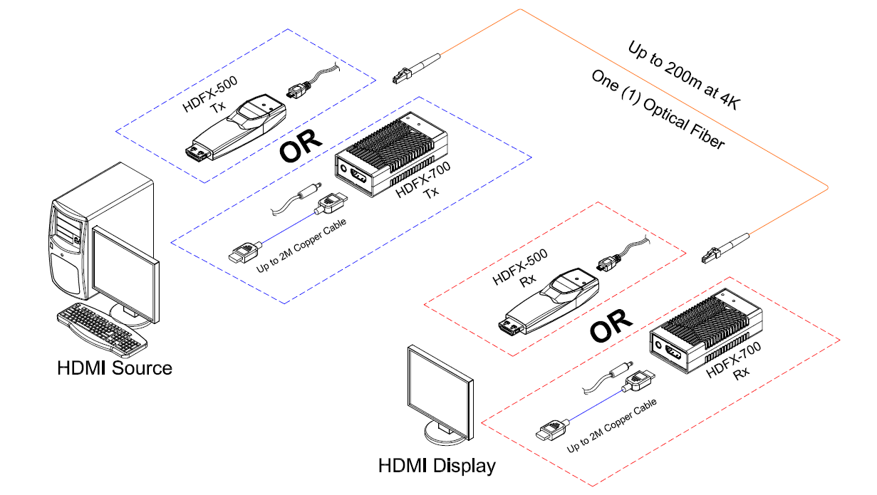 HDFX-500-TR Connection Diagram