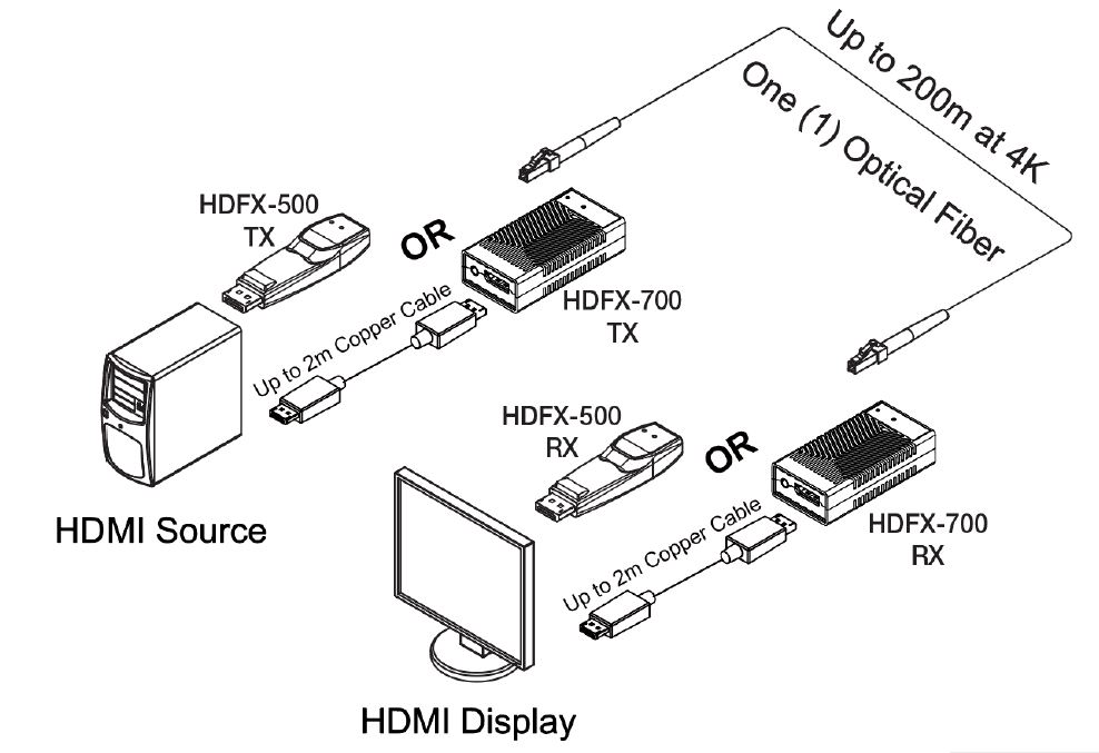 HDFX-700-TR Connection Diagram