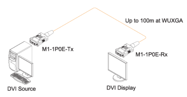 M1-1P0E Connection Diagram