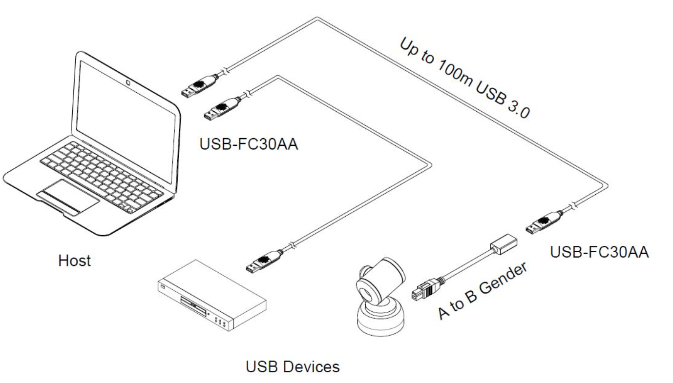 USB FC30AA Connection Diagram