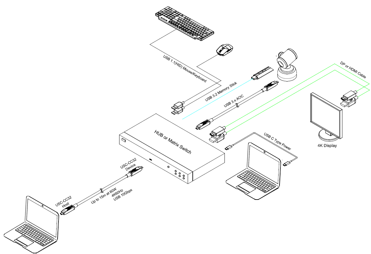 USC-CC32 Connection Diagram