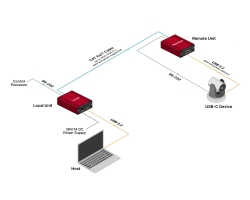 FireNEX-CAT6: 5Gbps USB-C 3.2 Repeater over CAT 6a/7 Cable - FIRENEX-CAT6